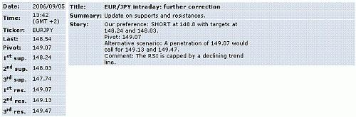 eur-jpy.GIF‏