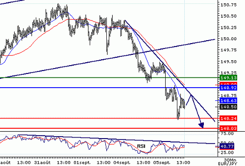 EURJPY_20060905134226.gif‏