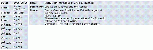 eur-gbp.GIF‏