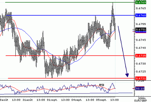 EURGBP_20060905134606.gif‏