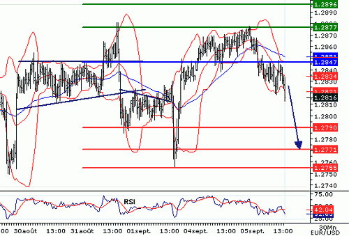 EURUSD20060905135855.gif‏