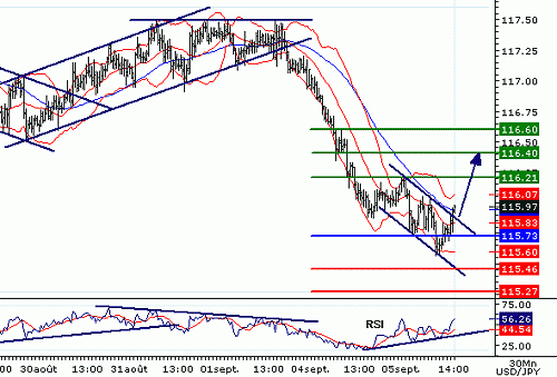 USDJPY20060905140151.gif‏