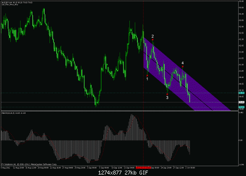 audjpy.2naah.gif‏