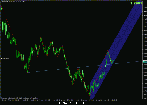 eurusd.gif‏