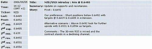 nzd-usd.GIF‏