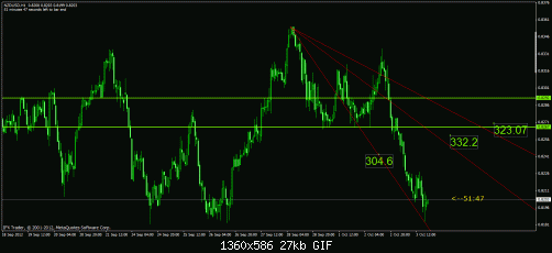 nzd.gif‏