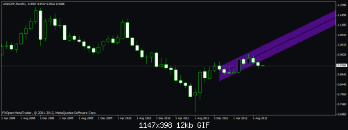     

:	usdchf-monthly.gif
:	37
:	11.9 
:	340912
