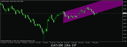     

:	usdchf-weekly.gif
:	30
:	12.8 
:	340922