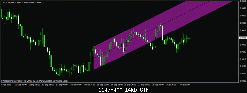     

:	usdchf-4hours1.gif
:	53
:	14.3 
:	340929