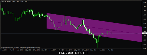    

:	usdchf-monthly4.gif
:	29
:	12.9 
:	340932