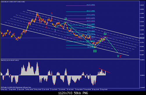     

:	usdcad-h4-straighthold-investment-group-300.png
:	58
:	58.2 
:	340973