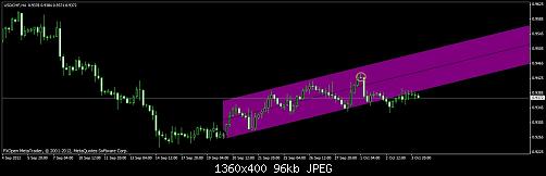     

:	usdchf-monthly5.jpg
:	47
:	95.7 
:	340977