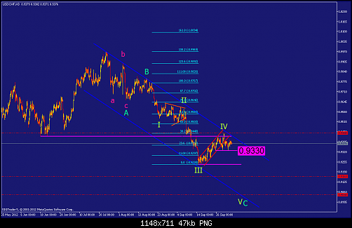     

:	usdchf-h3-straighthold-investment-group.png
:	37
:	47.3 
:	340989