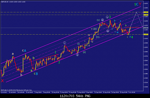     

:	gbpusd-h6-straighthold-investment-group-2.png
:	62
:	54.1 
:	341089