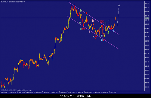     

:	eurusd-h1-straighthold-investment-group-4.png
:	65
:	46.2 
:	341091