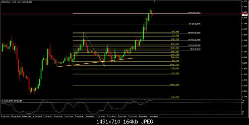 eurusd54.jpg‏