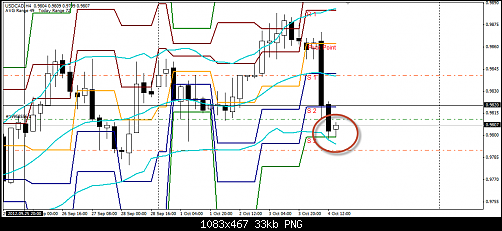 USDCAD H4.png‏