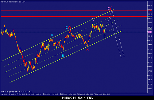     

:	nzdusd-h4-straighthold-investment-group-3.png
:	31
:	49.5 
:	341158