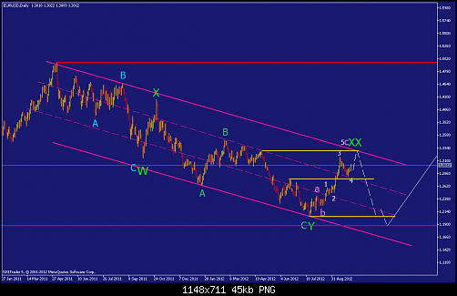     

:	eurusd-d1-straighthold-investment-group.png
:	57
:	45.1 
:	341159