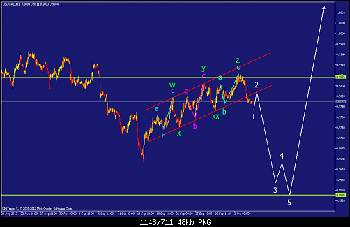     

:	usdcad-h1-straighthold-investment-group.png
:	173
:	48.1 
:	341202