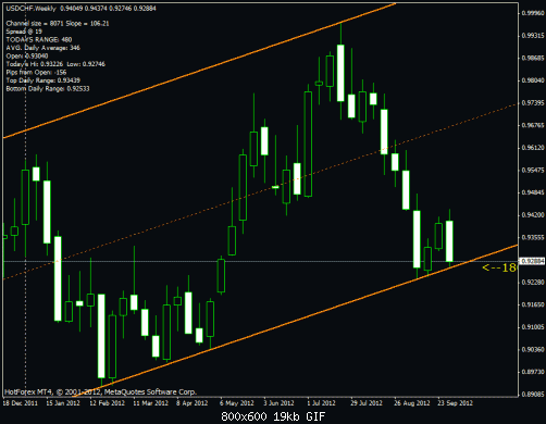 usdchf.gif‏