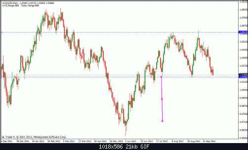 aud usd.gif‏