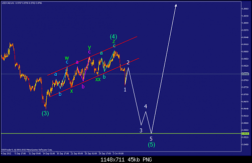     

:	usdcad-h1-straighthold-investment-group-2.png
:	49
:	45.4 
:	341264