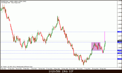 eur nzd.gif‏