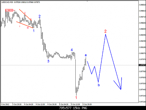     

:	usdcad_m30.png
:	50
:	14.5 
:	341351