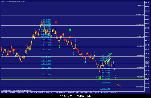     

:	usdcad-h4-straighthold-investment-group.png
:	38
:	49.7 
:	341352