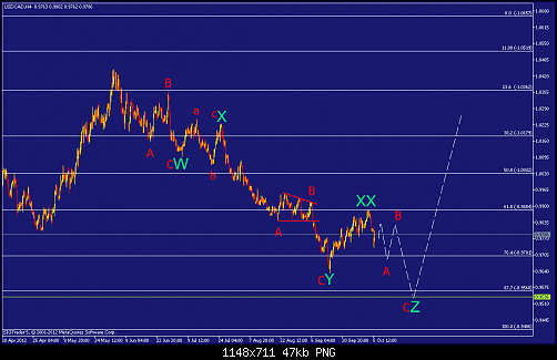     

:	usdcad-h4-straighthold-investment-group-2.png
:	40
:	46.6 
:	341353