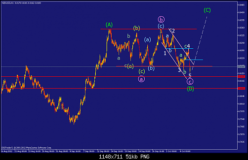     

:	nzdusd-h1-straighthold-investment-group-2.png
:	68
:	50.7 
:	341373