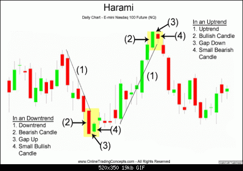     

:	HaramiNQuptrend.gif
:	262
:	18.9 
:	341374