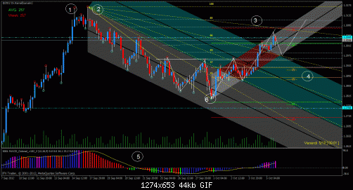 eurusd 240_05 10 2012.gif‏