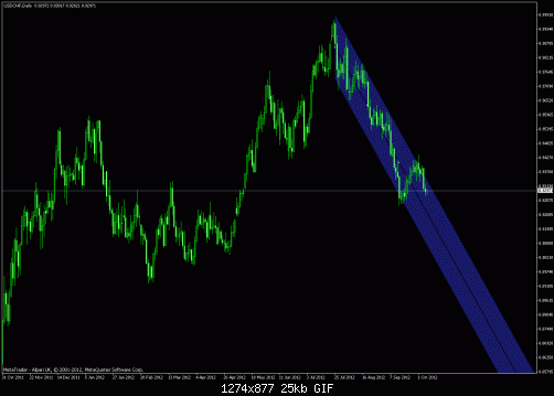 usdchf.gif‏