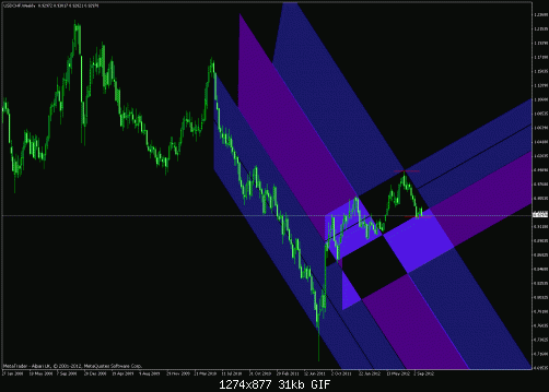 usdchf.2.gif‏