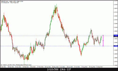 gbp nzd.gif‏