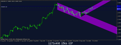 eurusd4.gif‏