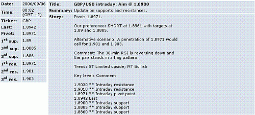 gbp-usd.GIF‏