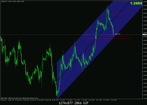 eurusd.h1.gif‏