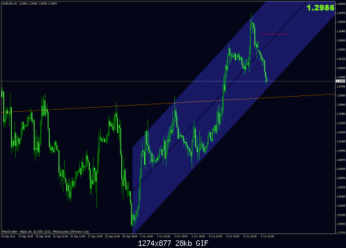 eurusd.h1.2.gif‏