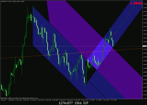 eurusd.h4.2.gif‏