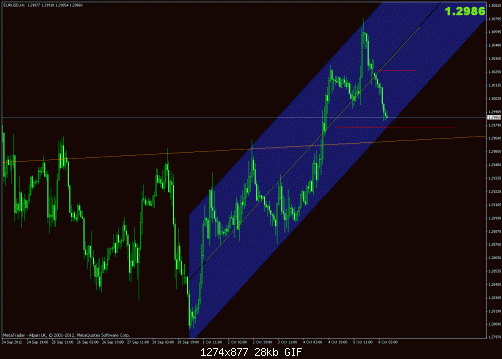 eurusd.h1.3.gif‏