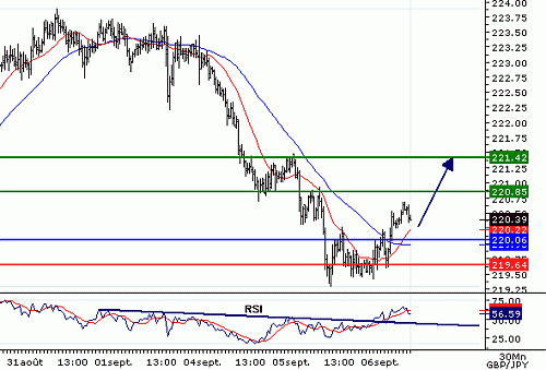 GBPJPY_20060906080053.gif‏