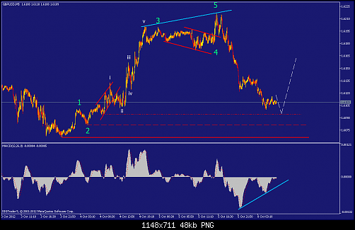     

:	gbpusd-m5-straighthold-investment-group.png
:	56
:	48.0 
:	341534
