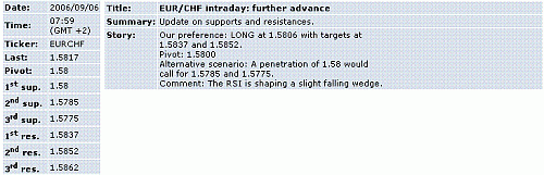 eur-chf.GIF‏