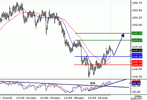 EURJPY_20060906075748.gif‏