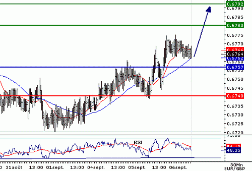 EURGBP_20060906075517.gif‏