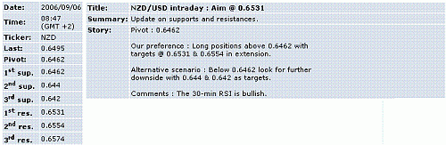 nzd-usd.GIF‏