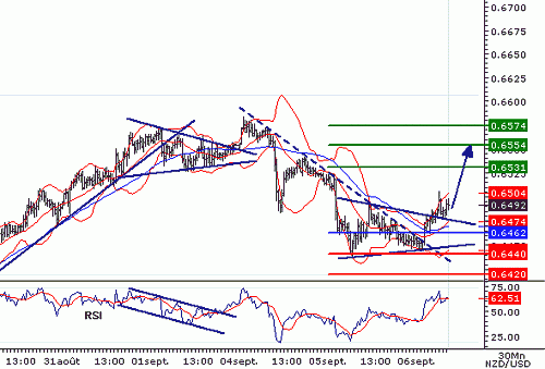 NZDUSD20060906084703.gif‏